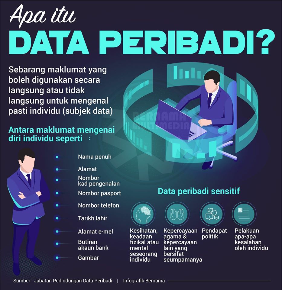 Data Peribadi Definisi