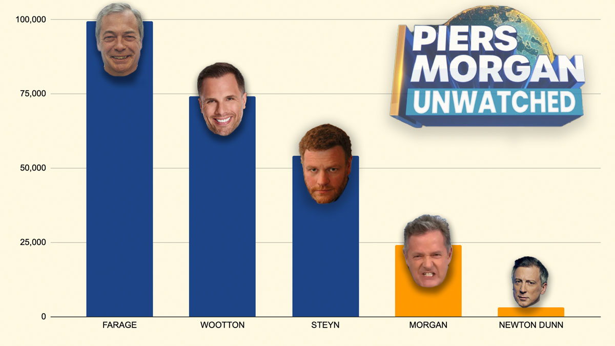 Talktv Bosses Contemplating Re Launch With A New Co Host For Piers Morgan S Unwatched Show Guido Fawkes