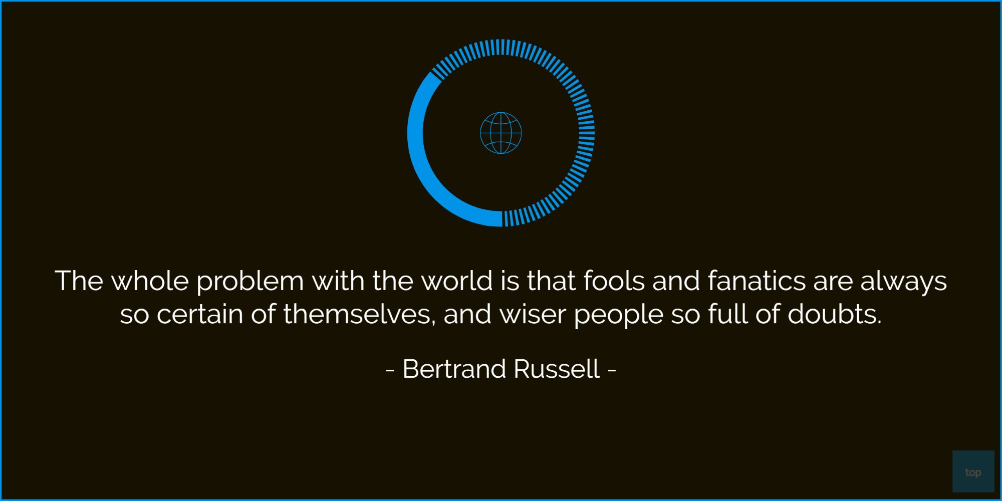 The whole problem with the world is that fools and fanatics are always so certain of themselves, and wiser people so full of doubts.- Bertrand Russell  quote