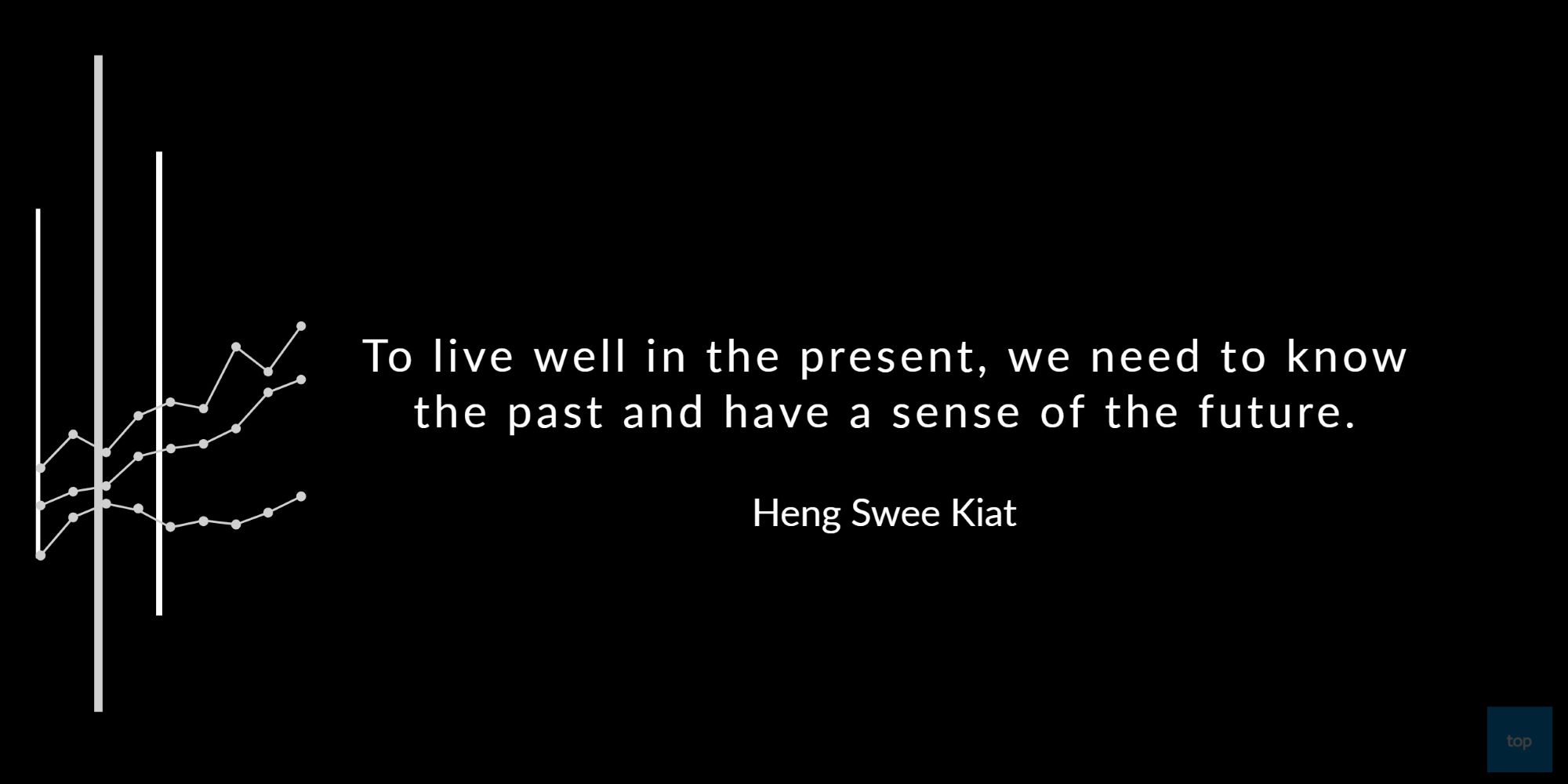 To live well in the present, we need to know the past and have a sense of the future. - Heng Swee Kiat quote