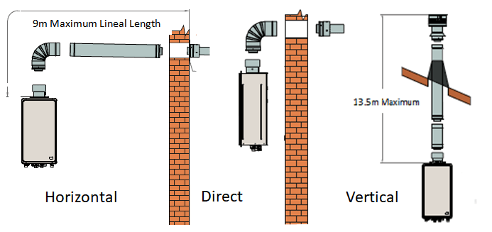 Paloma Balanced Flue Kit