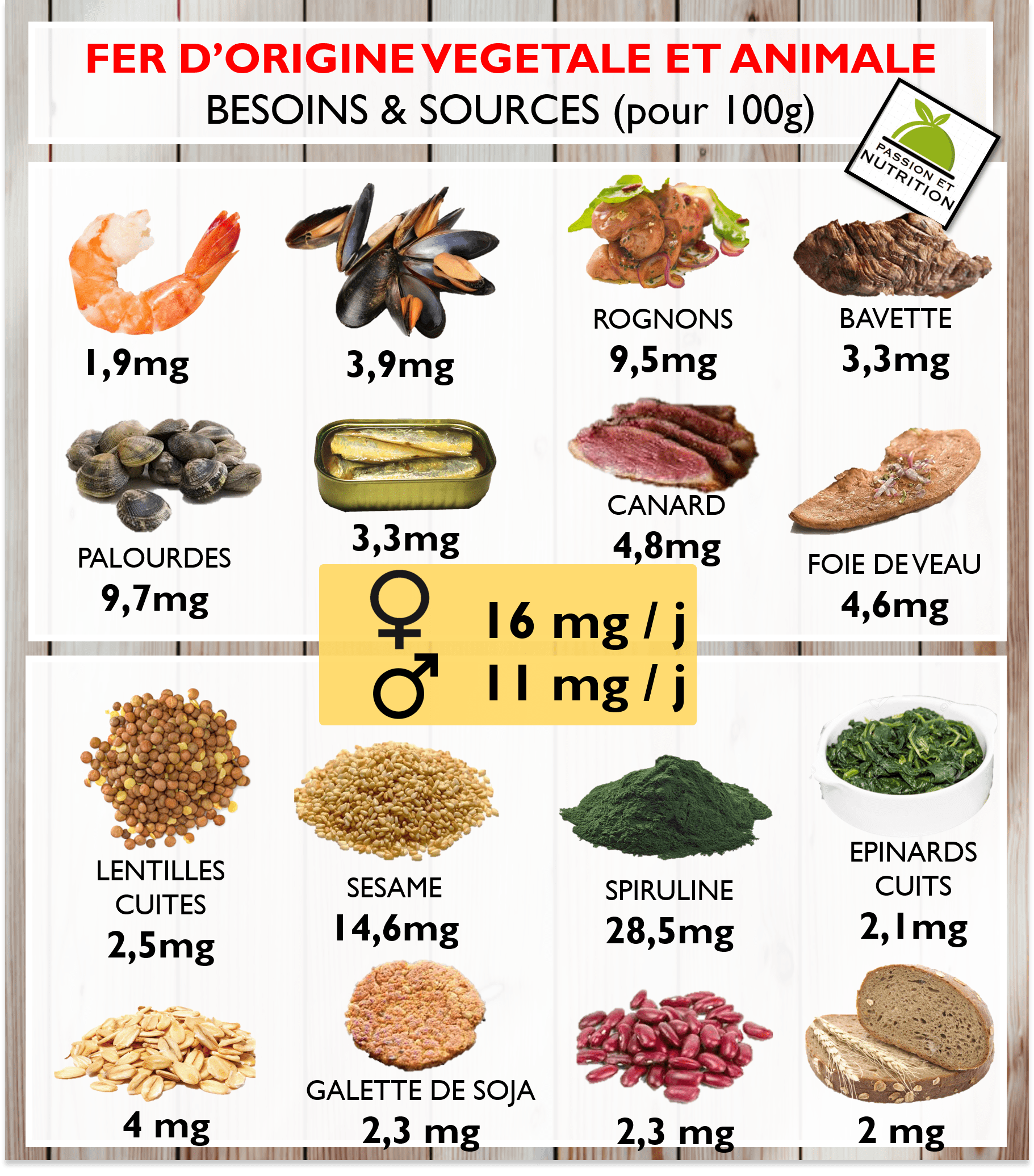 Aliments Riches En Fer Apprenez A Faire Les Bons Choix