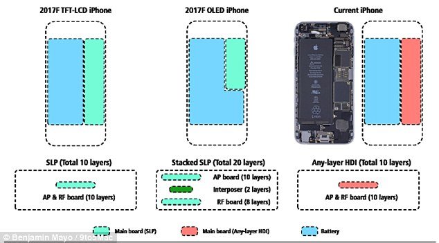 Apple iPhone 8 Release Date, Specs, Price: New leaks and rumors iPhone 8 battery