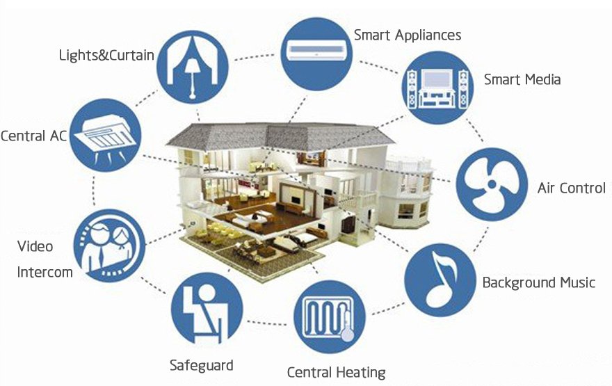 smart_home