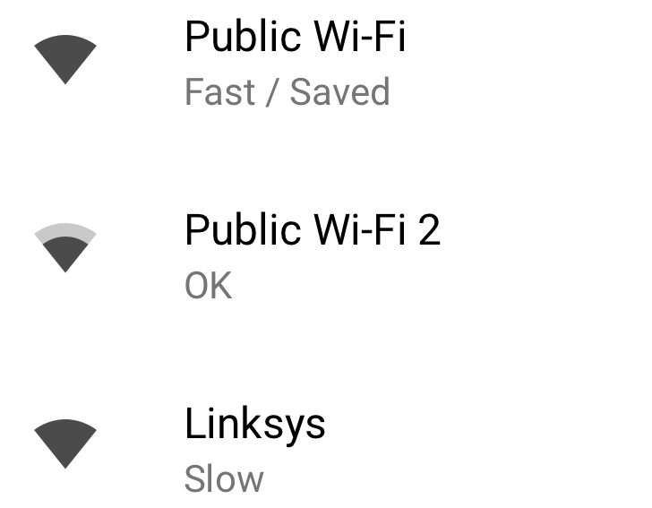 Wi-Fi speed