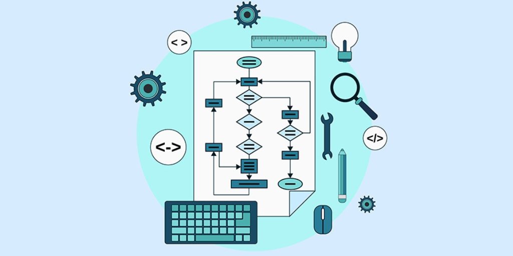 software testing