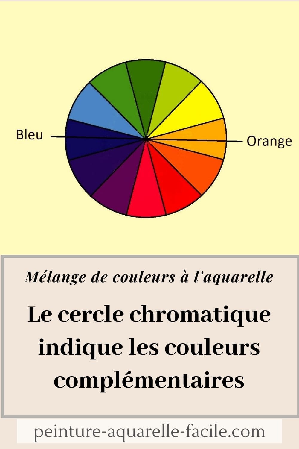 Melange Des Couleurs Aquarelle Comment Obtenir Du Brun