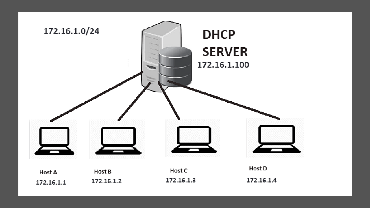 Pengertian Remote Server Fungsi Cara Kerja Contohnya Otosection