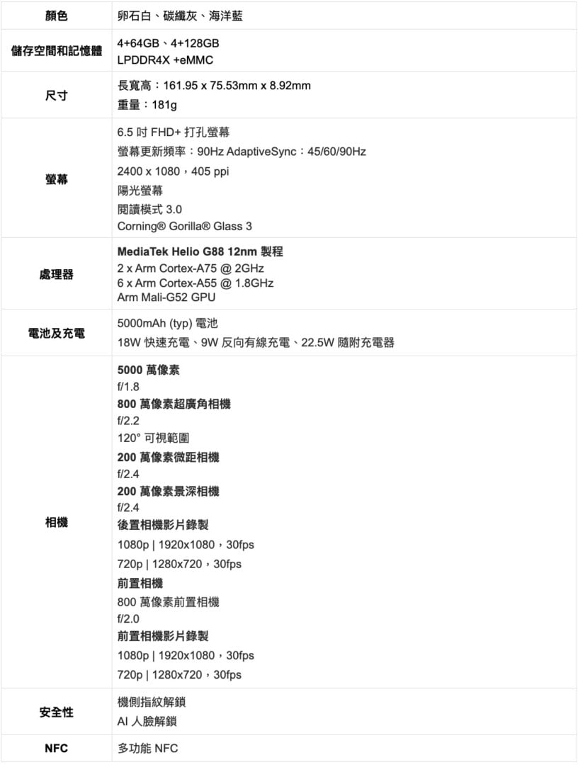 Redmi 10 01 - Xiaomi 11 Lite 5G NE、Pad 5 在台發表上市