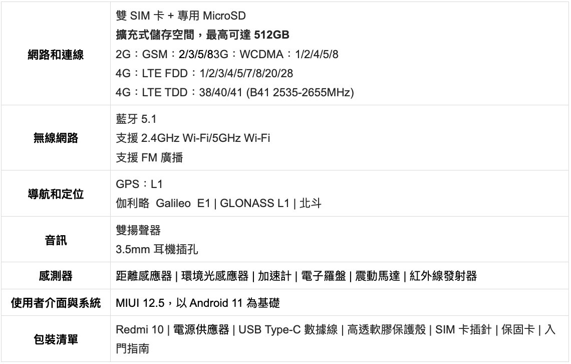 Redmi 10 02 - Xiaomi 11 Lite 5G NE、Pad 5 在台發表上市