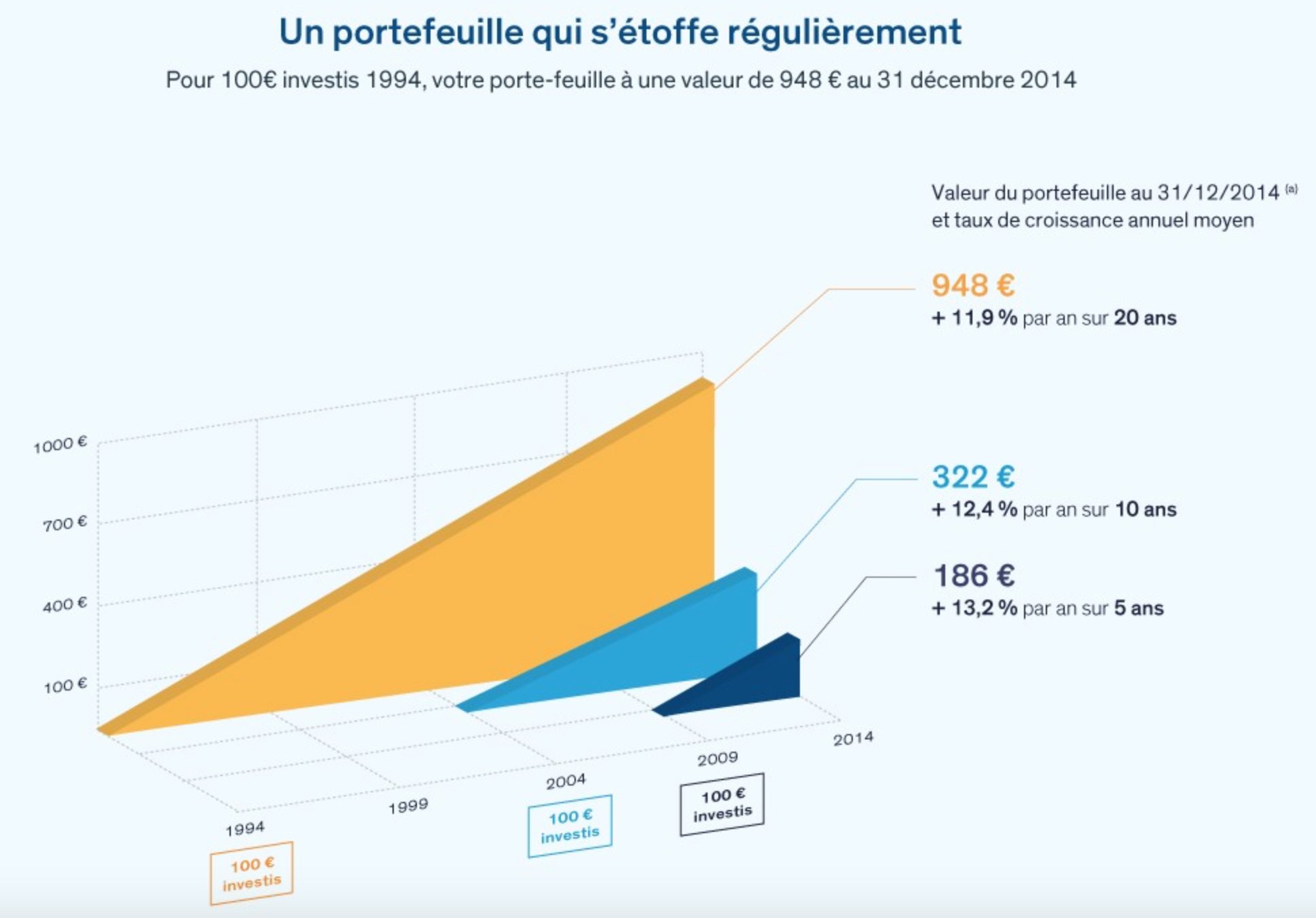 Analyse De L Action Air Liquide 12 Par An Depuis 20 Ans Plus Riche Mieux Investir