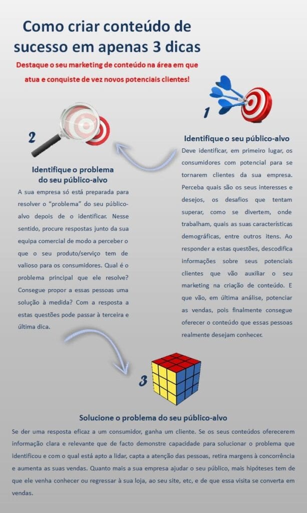 como escrever marketing de conteúdo