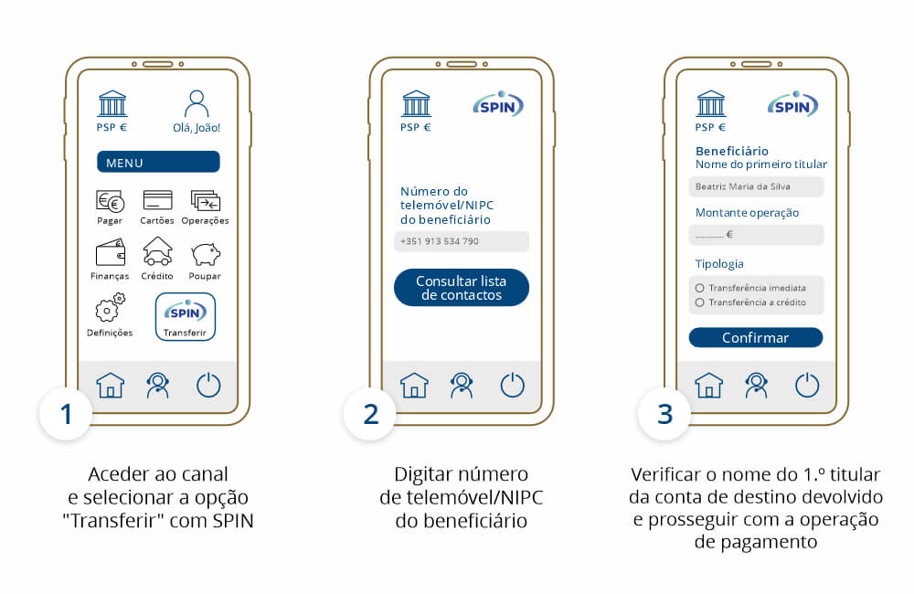 Imagem de como o SPIN Funciona - Bdp Services