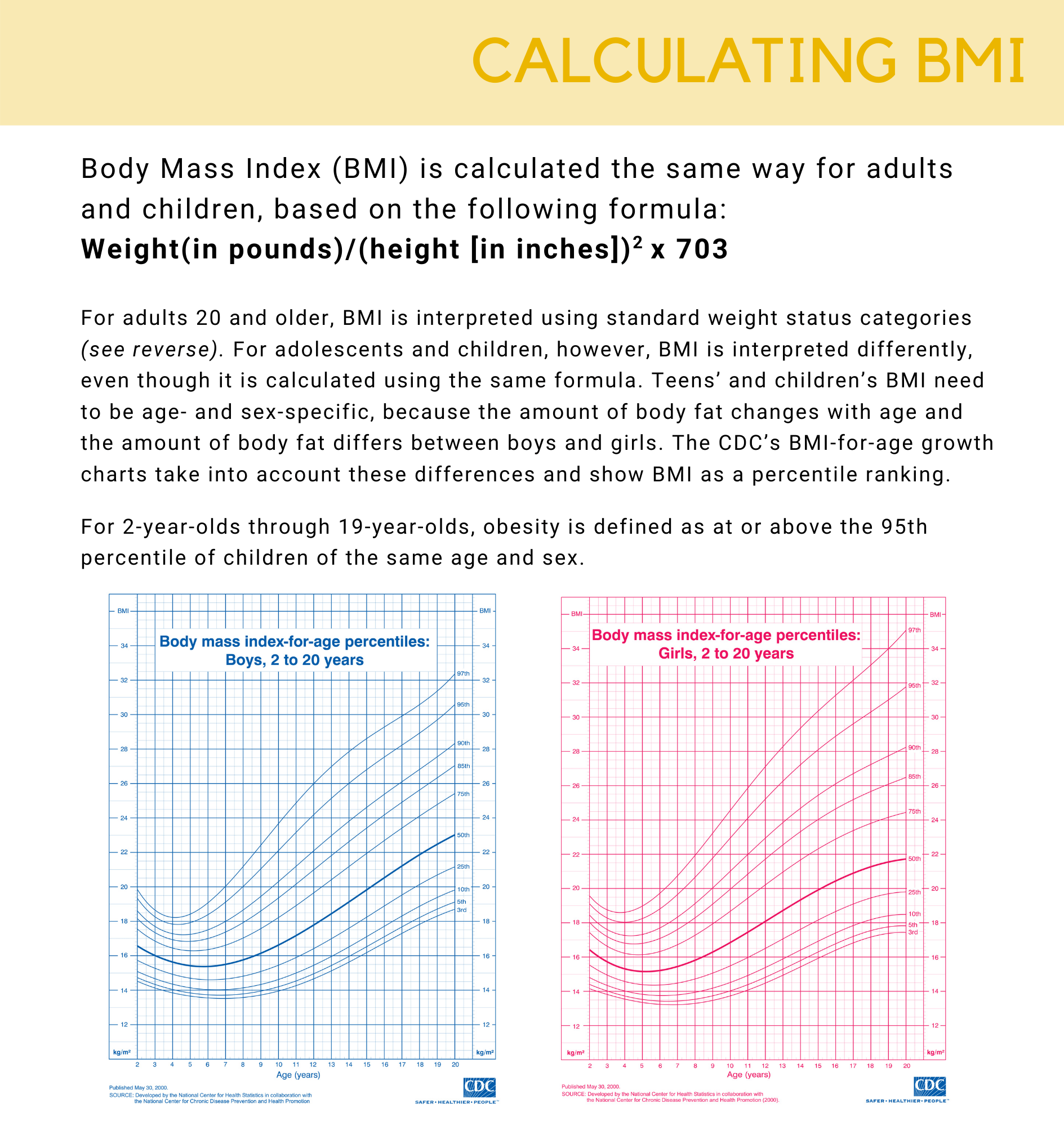 Bmi And Weight Issues Psych Mental Health Hub