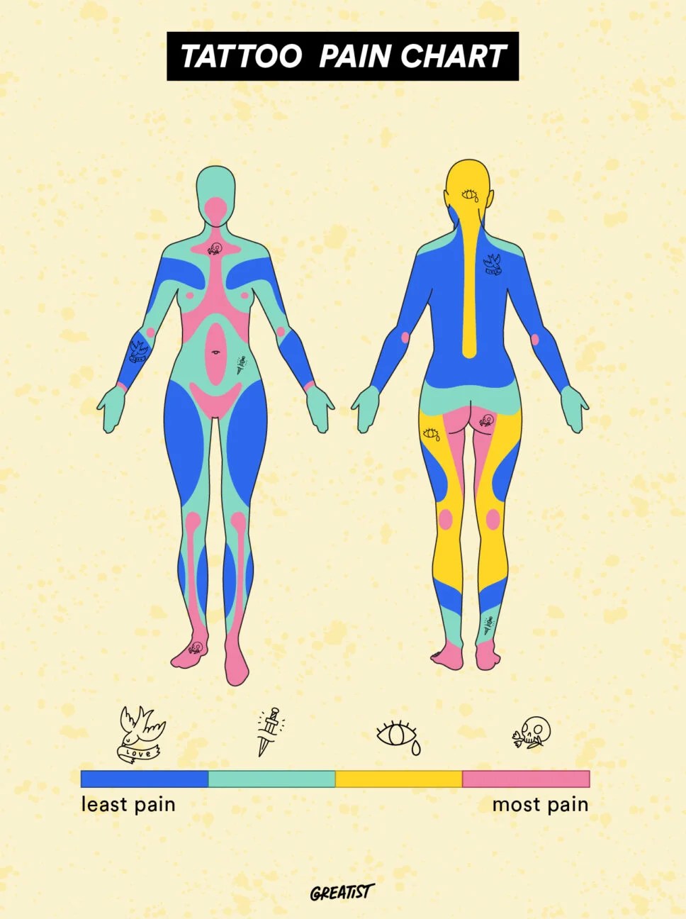 Do Tattoos Hurt Pain Chart And Pain Relief Tips
