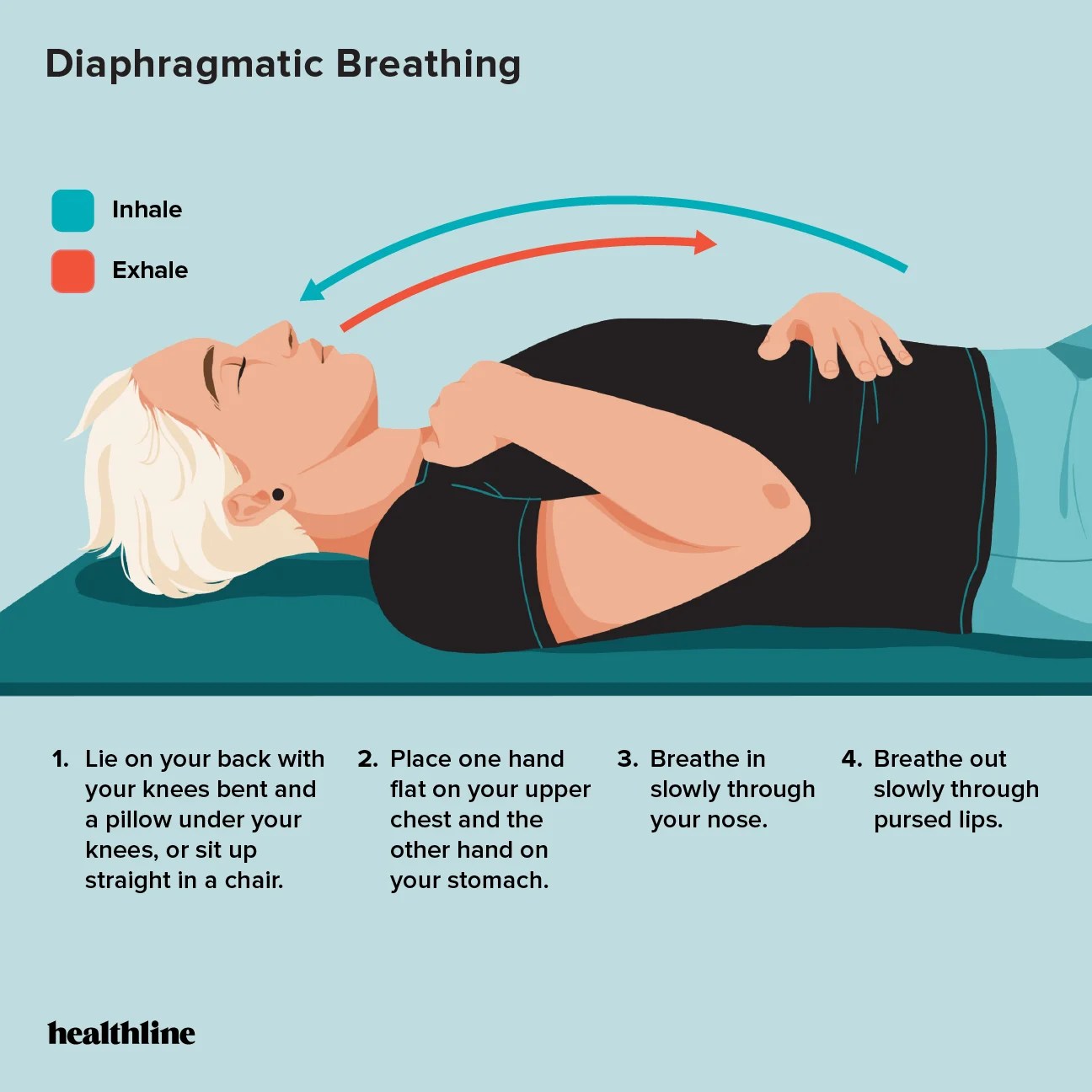 6 Breathing Exercises For Severe Asthma