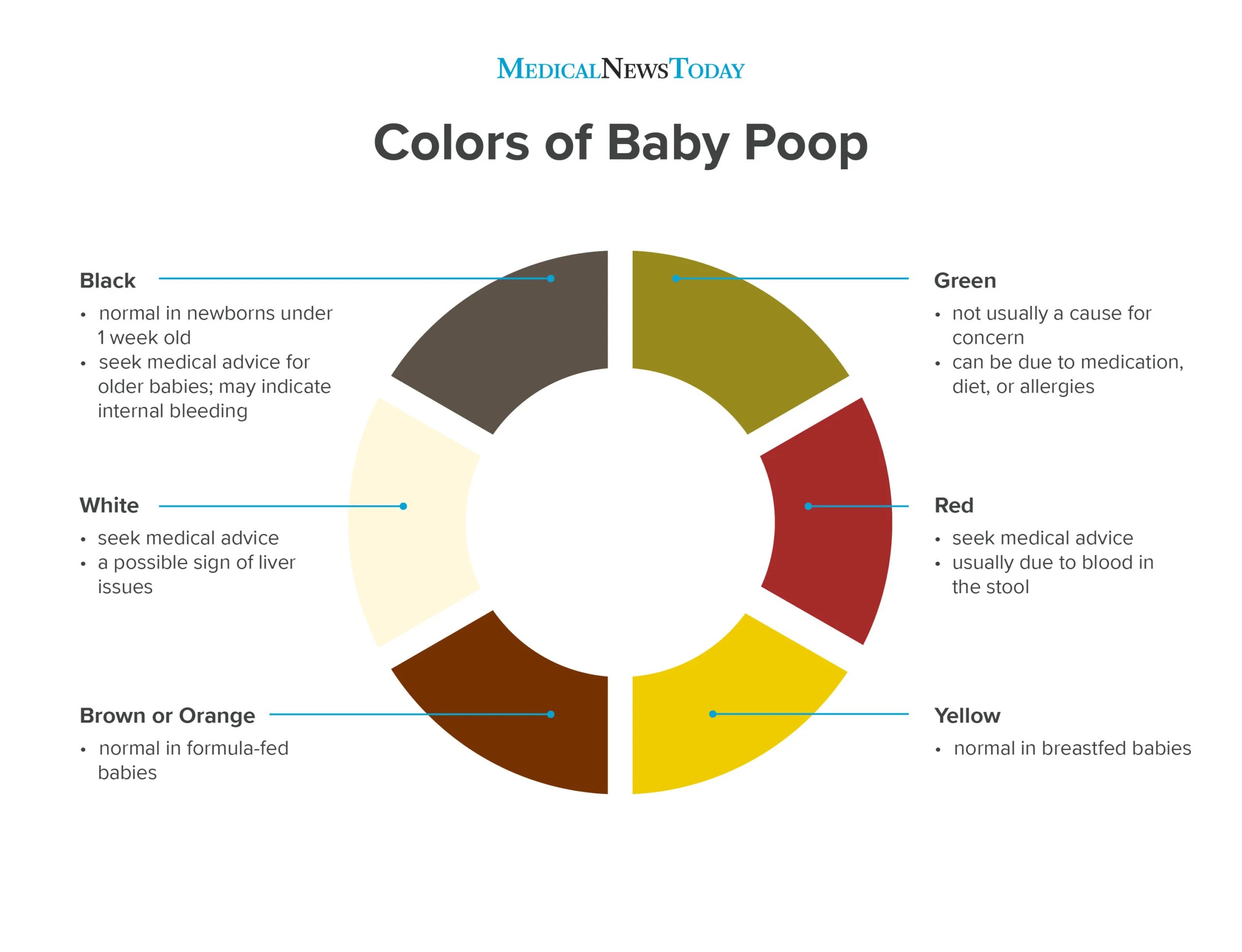Blood In Baby Stool When To Seek Care Causes And Treatments