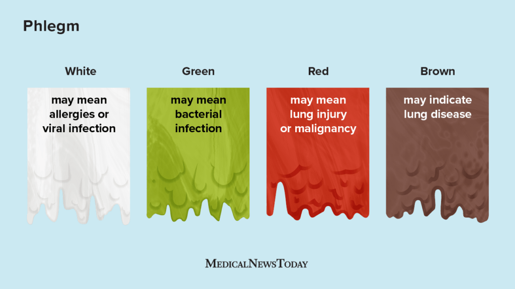 Yellow Phlegm And Asthma What It Means And Treatment