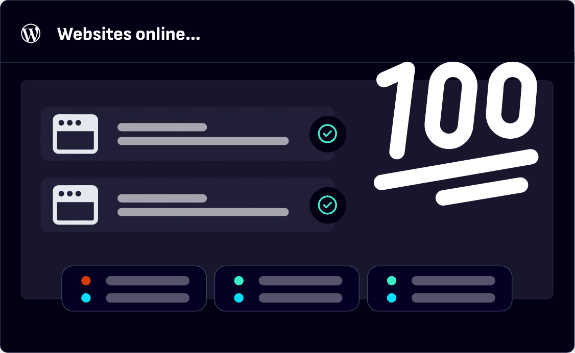 A WordPress dashboard illustration showing two websites with 100% uptime.