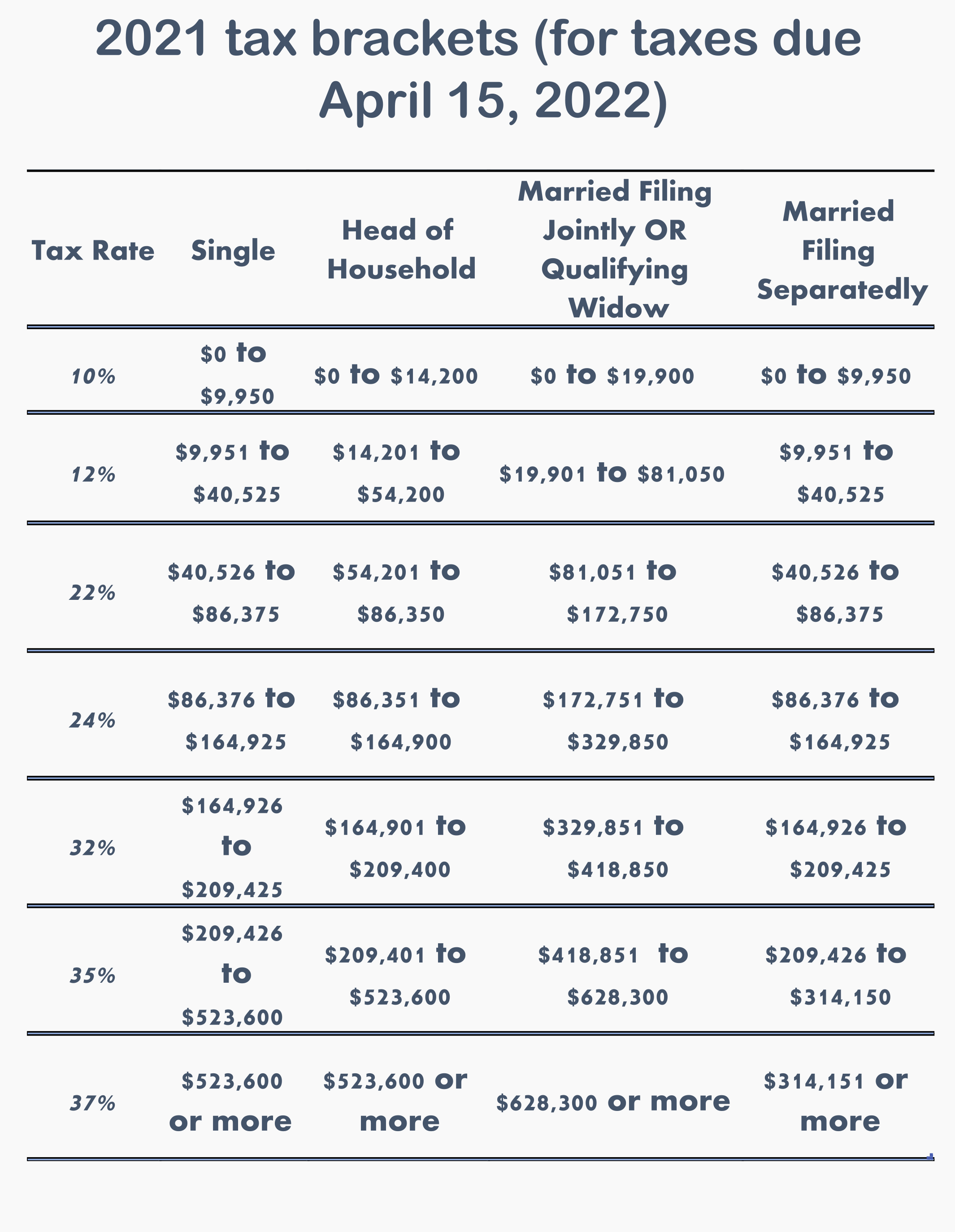 2021-irs-income-tax-brackets-vs-2020-tax-brackets-tax-brackets-otosection