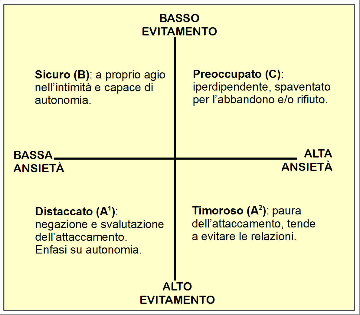 Quando L Amore E Difficile Franco Nanni Psicologo