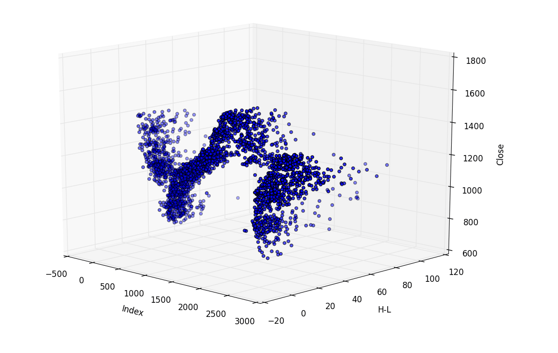 Python Data Visualization How To Create Scatter Plot In Python Using ...