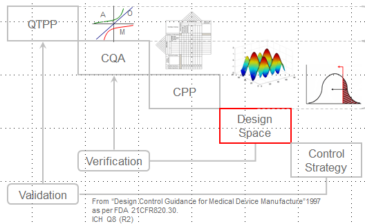 QbD Framework - in 2 Minutes (for Scientists)