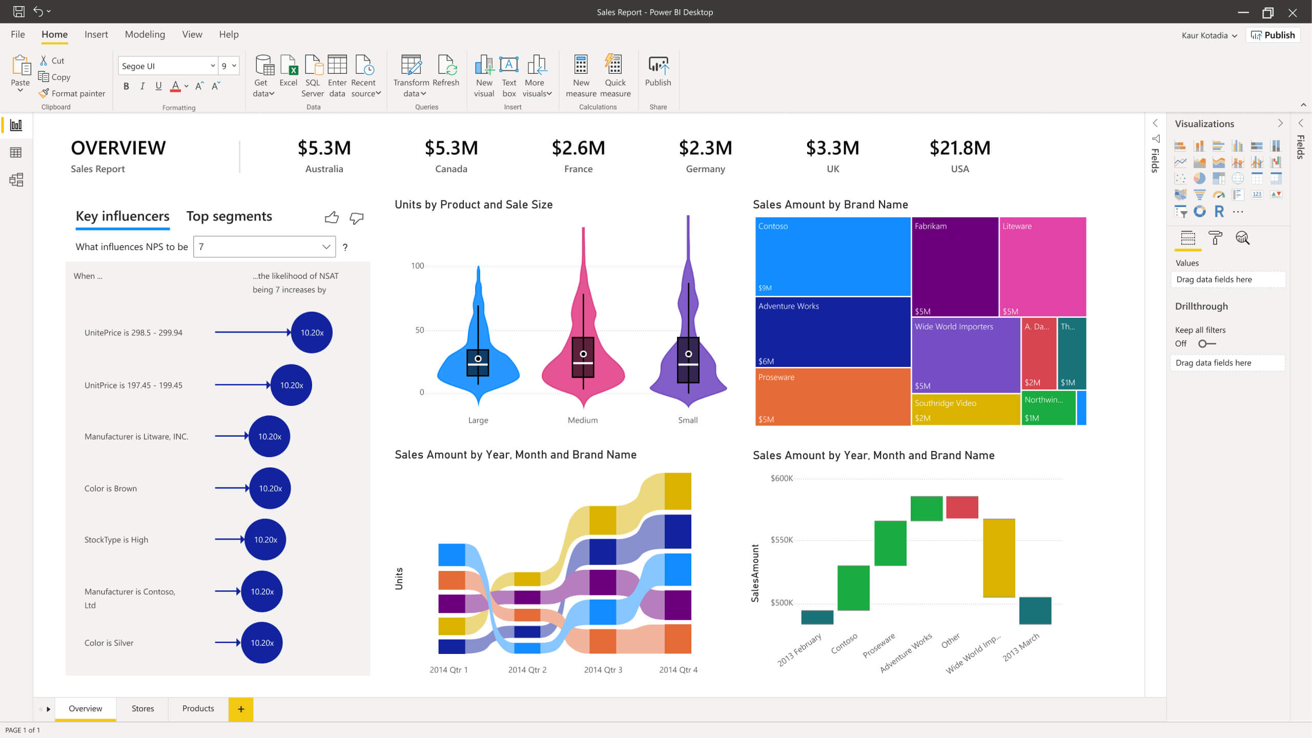 What Happens To Your Job With The Revolution Of Power Bi And Self Service Bi Radacad