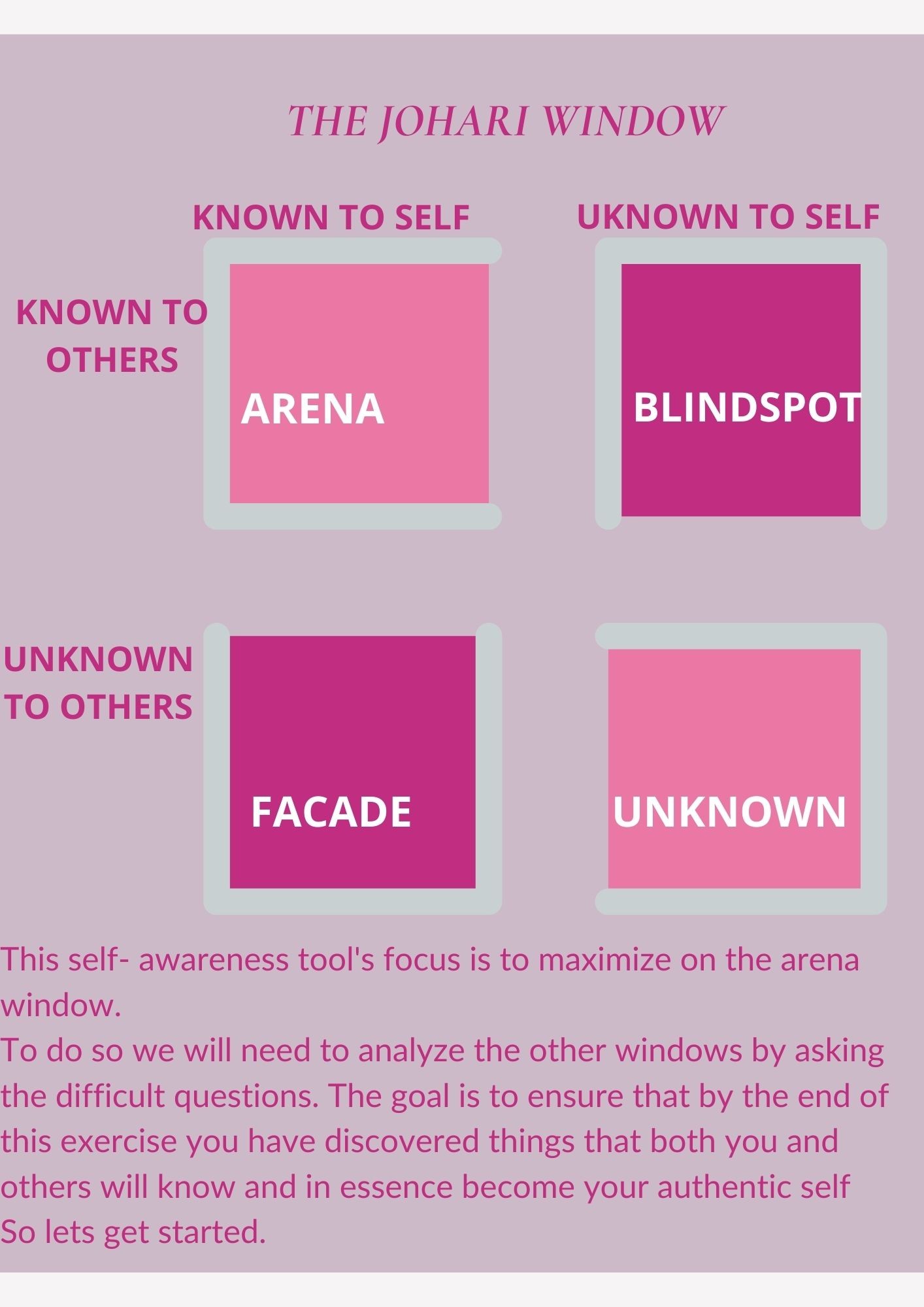 The Johari window workbook