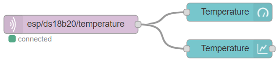 ESP32 MQTT Publish DS18B20 Temperature Node RED Flow