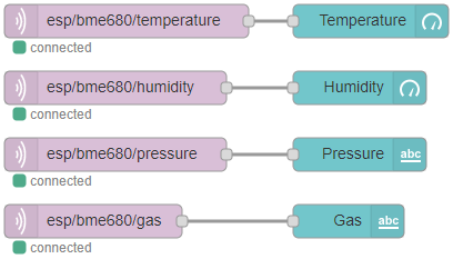 Node connected ESP32 ESP8266 Node-RED BME680