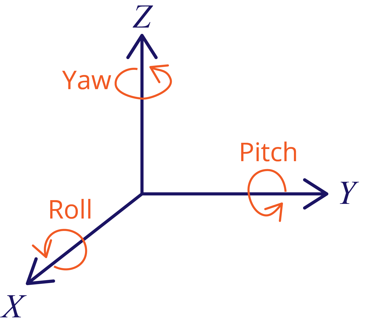 Roll Pitch Yaw Angles