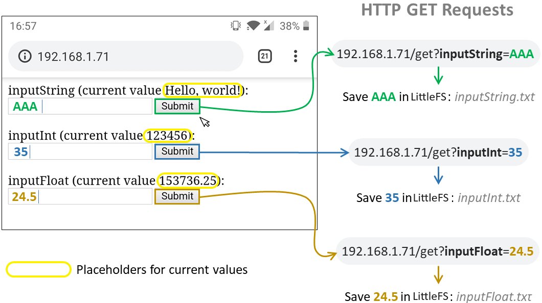 ESP32 ESP8266 HTML Form Input Data Project Overview LittleFS