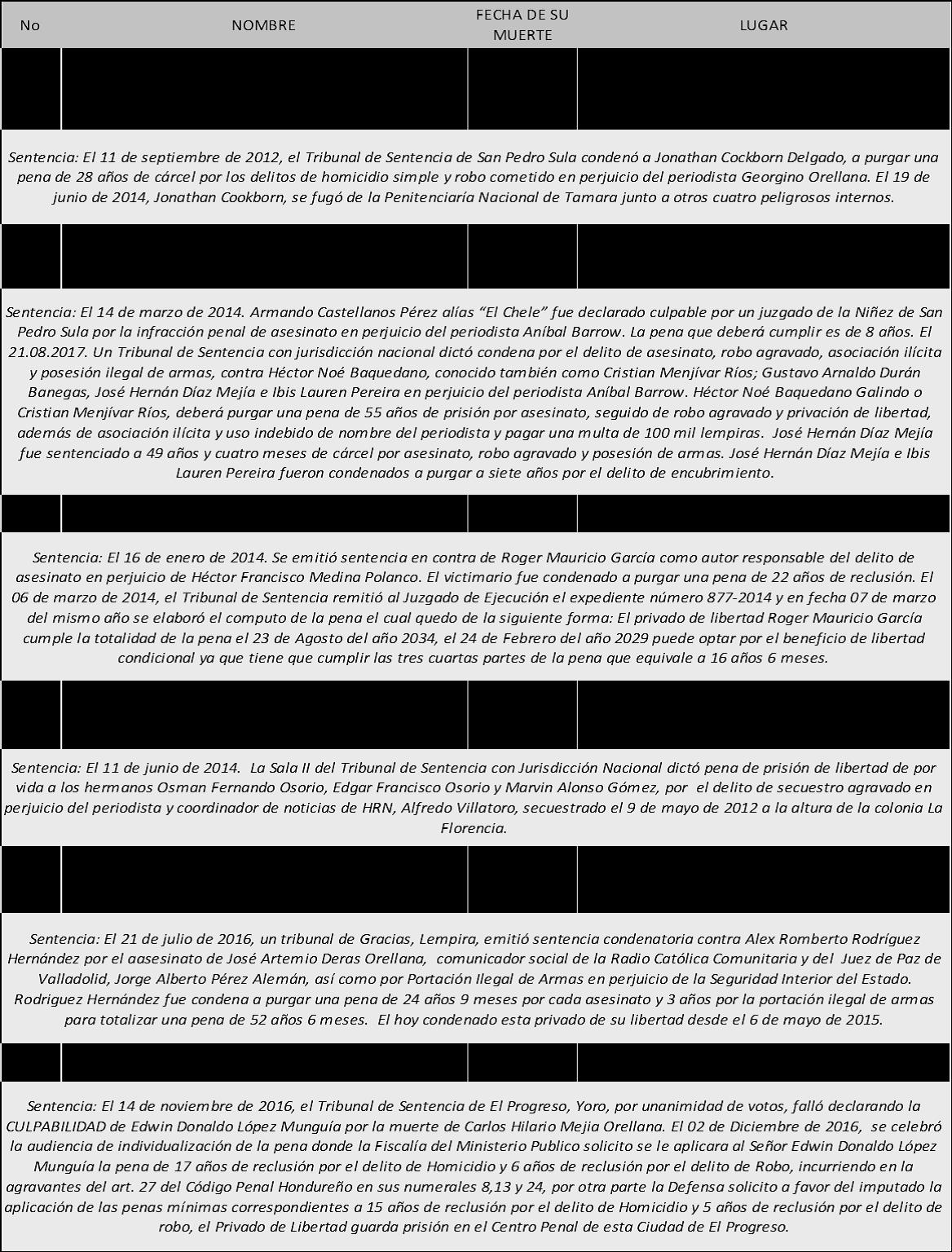 La imagen tiene un atributo ALT vacÃo; su nombre de archivo es sentencias-conadeh-prensa.jpg