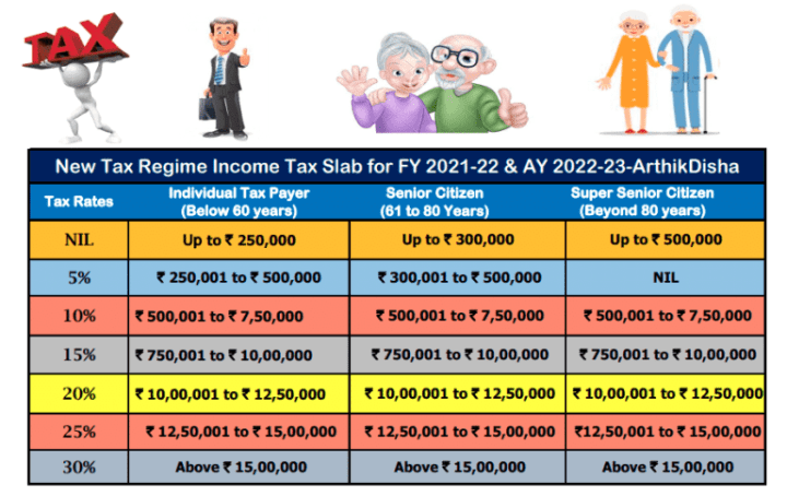 Income Tax Rates Slab For Fy 2022 23 Or Ay 2023 24 Ebizfiling Otosection 9503