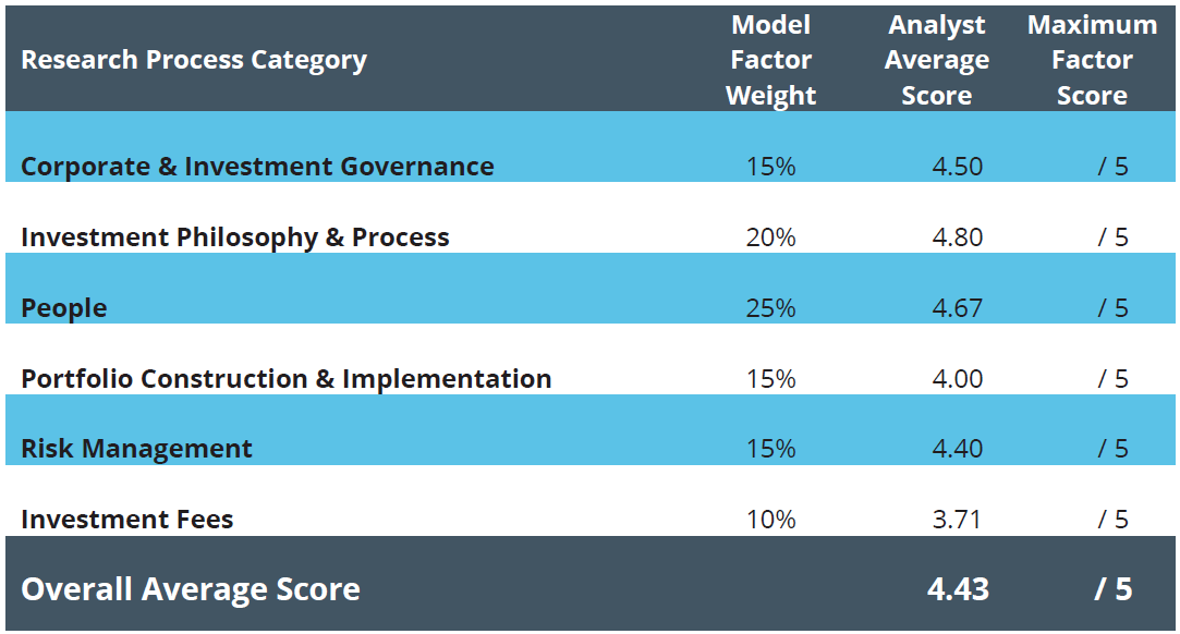 Magellan Global Fund Research Report 2020 Research Ip