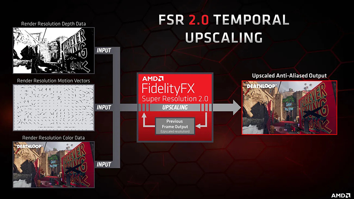 AMD FSR 2.0 arrivera sur Xbox mais aussi sur certains GPU Nvidia