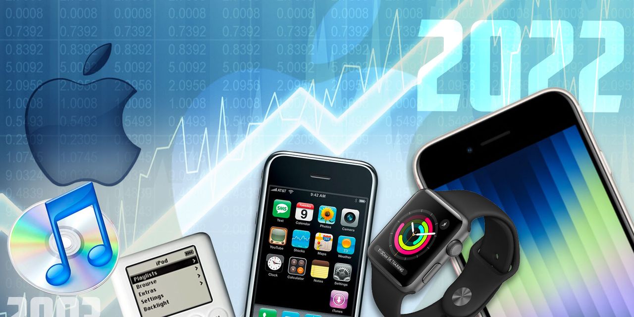 L'action Apple connaît son meilleur parcours de l'ère de l'iPhone - MarketWatch