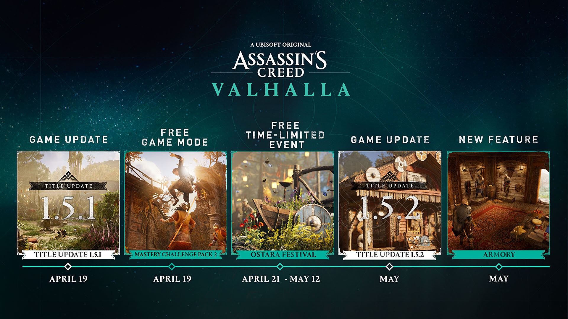 Assassin's Creed Valhalla : Nouveau contenu annoncé pour avril et mai