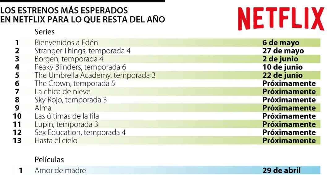 Ce sont les premières avec lesquelles Netflix espère se remettre de ses chiffres dans le rouge