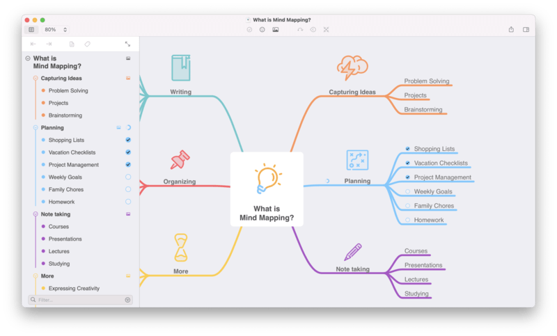 MindNode pour Mac, iPhone et iPad gagne des améliorations de nœud et d'entrée rapide - iMore