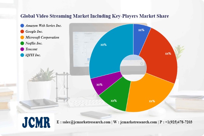Analyse des investissements du marché du streaming vidéo |  Amazon Web Series Inc., Google Inc., Microsoft Corporation – SMU Daily Mustang - SMU Daily Mustang