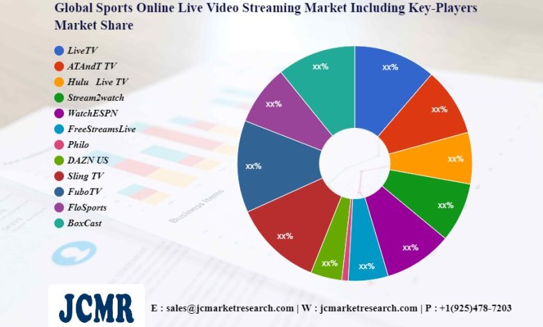Analyse des investissements du marché du streaming vidéo en direct sur les sports en ligne |  LiveTV, AT&T TV, Hulu + Live TV - Queen Anne et Mangolia News - Queen Anne et Mangolia News