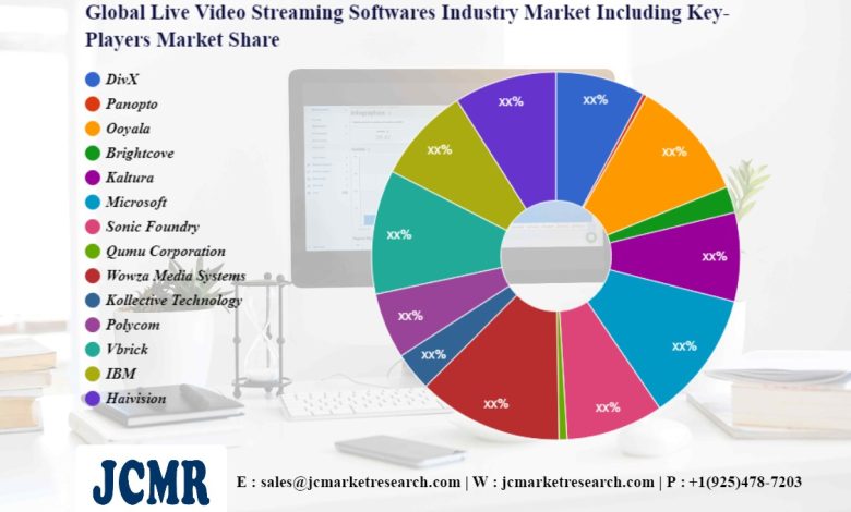Le marché de l'industrie des logiciels de streaming vidéo en direct connaîtra une croissance énorme d'ici 2030 |  DivX, Panopto, Ooyala, Brightcove – Queen Anne et Mangolia News - Queen Anne et Mangolia News