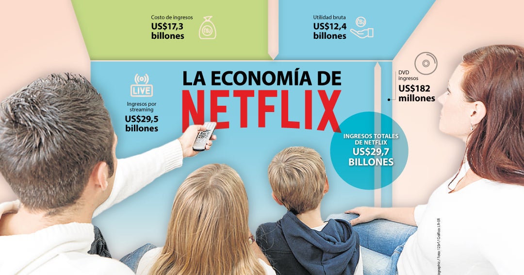L'économie de Netflix - La République