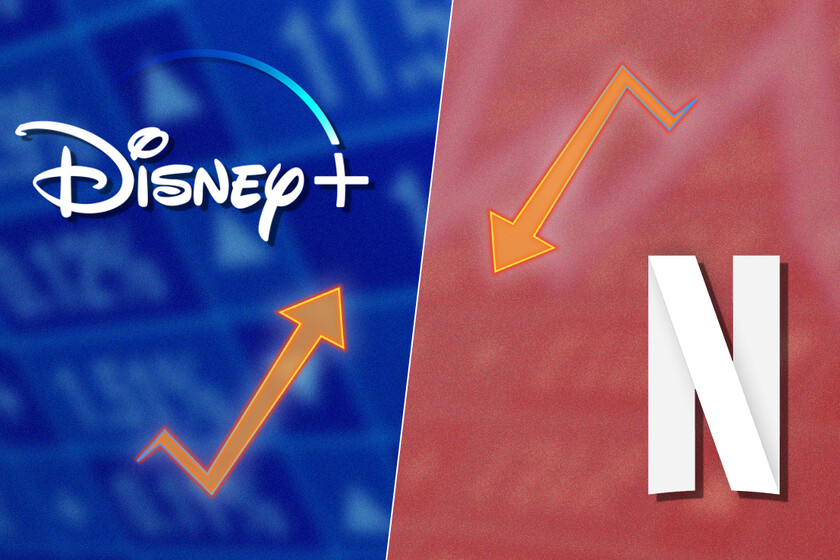 S'il y a une bulle de streaming, cela ne fait qu'éclater Netflix.  Disney+ en est le meilleur exemple - Engadget