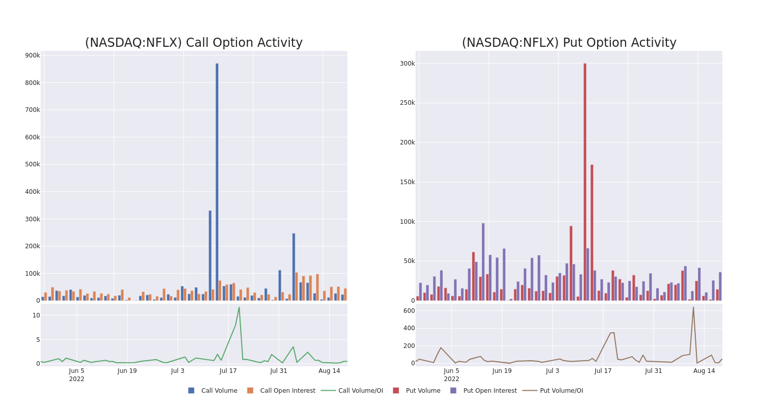 Optionen Call Chart