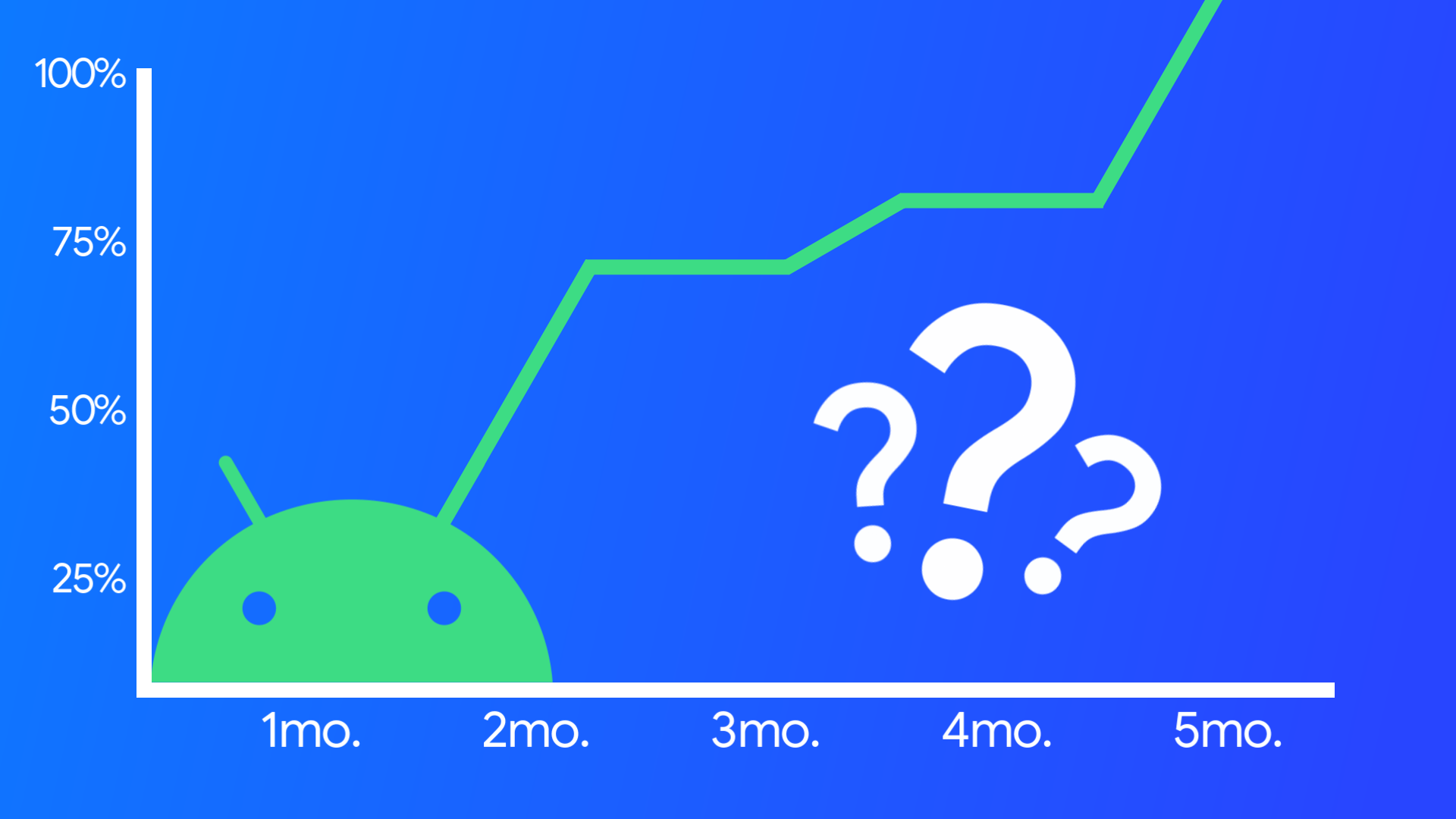 android-distribution-question-hero