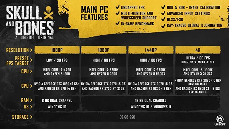 Skull and Bones a une nouvelle bande-annonce axée sur les fonctionnalités du PC, y compris DLSS et le lancer de rayons