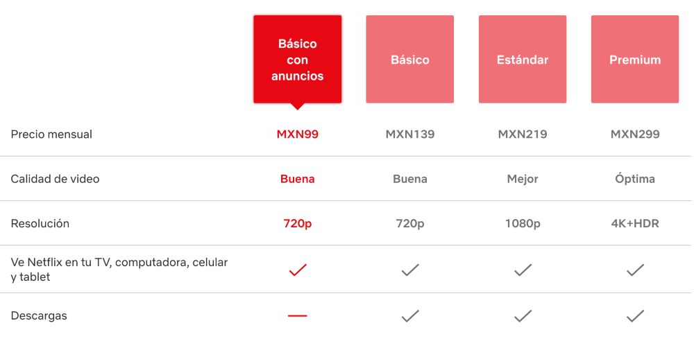 Le forfait de base avec publicités Netflix est désormais disponible au Mexique : tout ce que vous devez savoir - Yahoo Style